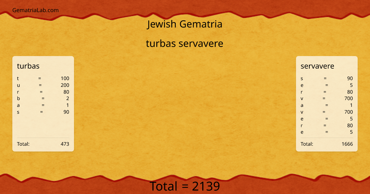 turbas servavere in jewish Gematria